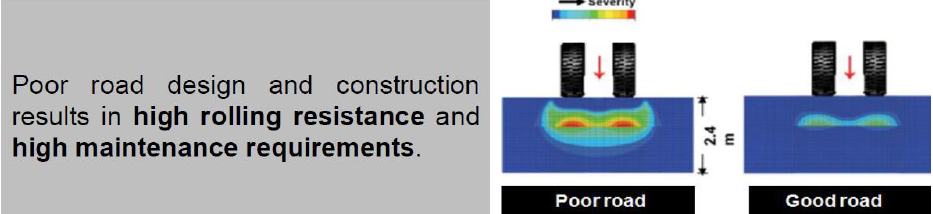 Haul Road Development Program_P1