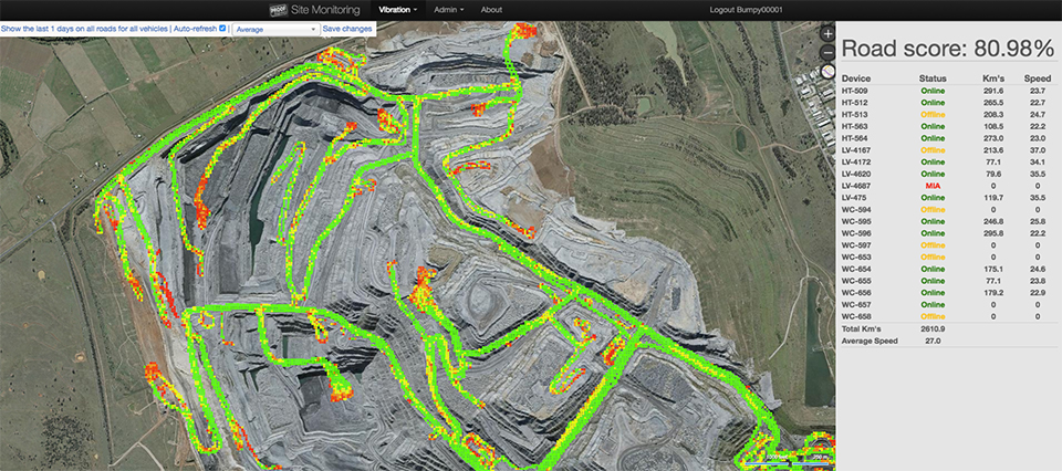 Road Condition Monitor Online Platform